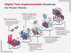 Digital Twin in Power Plants | Reduce Downtime with 3D Scanning | TopBIM Company