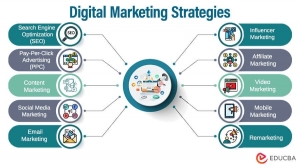 10 Digital Marketing Tactics That Deliver Real Results in 2025