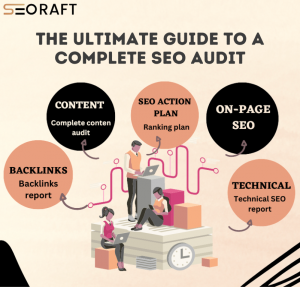 Complete SEO Audit: A Simple 10-Step Expert Guide | Seoraft