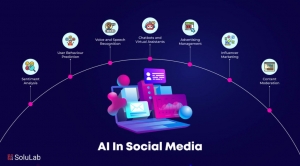 How to Use AI to Enhance Your Social Media Marketing Strategy