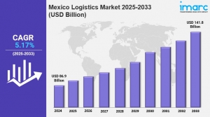 Mexico Logistics Market Size, Trends, Growth and Forecast 2025-2033