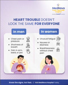 Heart Disease in Men and Women: Insights from Leading Heart Specialists in Hyderabad