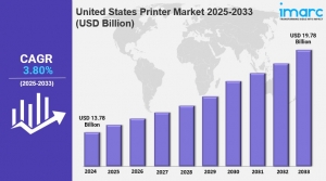 United States Printer Market Size, Share, Industry Overview, Trends and Forecast 2025-2033