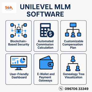 Top 10 Features Every Unilevel MLM Software Should Have in 2025