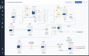 How Golden Batch Standardization is Transforming Production: A Dashboard-Driven Revolution