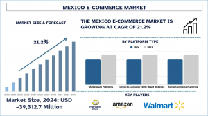 Mexico E-Commerce Market Report, Size, Overview, Trends & Analysis 2033