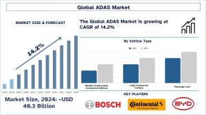 ADAS Market Report, Size, Overview, Trends & Analysis 2033