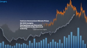 Calcium Ammonium Nitrate Prices 2025: Latest Updates and Historical Insights