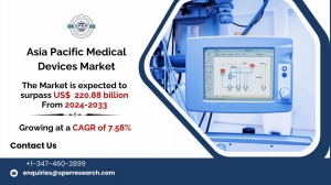 Asia Pacific Medical Devices Market Growth, Trends and Outlook 2034