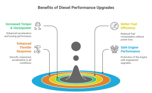 Top 5 Diesel Engine Enhancements That Work Seamlessly with the Best Diesel Performance Chips Australia