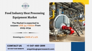 Food Industry Heat Processing Equipment Market Share, Demand and Outlook