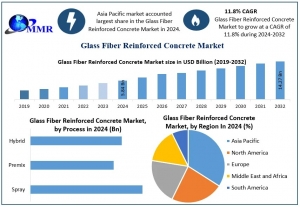 Competitive Landscape and Key Players in the Glass Fiber Reinforced Concrete Market