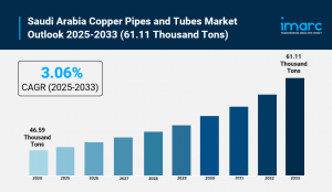Saudi Arabia Copper Pipes and Tubes Market Growth, Size, and Trends Report 2025-2033