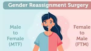 Gender Reassignment Surgery in India – Transforming Lives with Compassion and Expertise