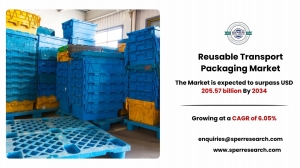 Reusable Transport Packaging Market Share and Demand Analysis 2034