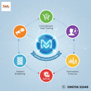 Centralized MLM Software Company: Powering Network Marketing