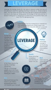 What is margin in forex