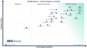 SPARK Matrix™ Analysis: The Evolving Landscape of AdTech Platforms in Q2 2025
