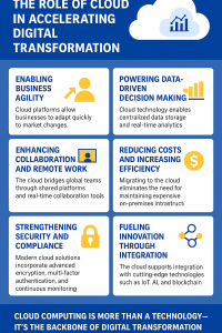 The Role of Cloud in Accelerating Digital Transformation