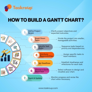 Top 10 Core Principles of Project Management You Should Know