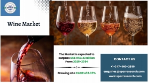 Wine Market Demand, Share and Industry Analysis
