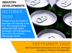 Beverage Cans Market Future: How Sustainability is Reshaping the Industry