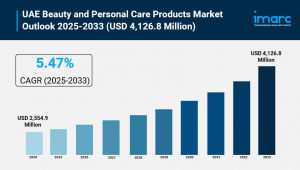 UAE Beauty and Personal Care Products Market Report, Share & Analysis 2025-2033