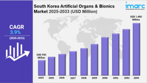South Korea Artificial Organs & Bionics Market Size, Share, Industry Overview, Trends and Forecast 2025-2033