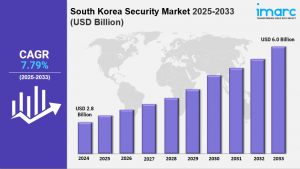 South Korea Security Market Size, Share, Industry Overview, Trends and Forecast 2025-2033