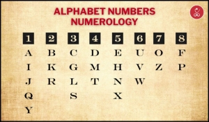 Alphabet Numbers Numerology Guide for Name Meaning