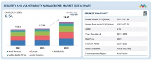 Security and Vulnerability Management Market to Grow to $24.07 Billion by 2030