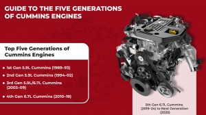 Complete History of Cummins Engine Generations