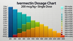 Ivermectin Dosage for Humans – Complete Usage and Safety Guide