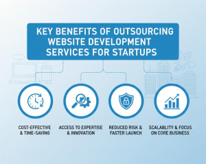 Key Benefits of Outsourcing Website Development Services for Startups