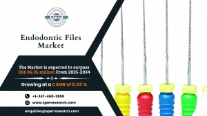 Endodontic Files Market Size, Trends and Forecast 