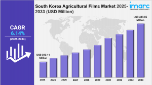 South Korea Agricultural Films Market Size, Growth, Key Players, Latest Trends and Forecast 2025-2033