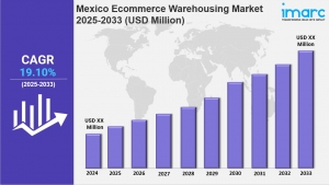 Mexico Ecommerce Warehousing Market Size, Share, Industry Overview, Latest Trends and Forecast 2025-2033