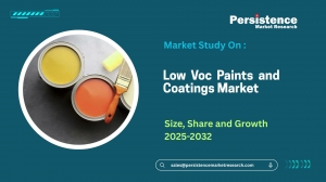 Market Forecast Low VOC Paints and Coatings Demand by Application and Region