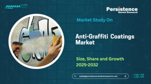 Anti-Graffiti Coatings Market Outlook Growth Potential and Key Challenges