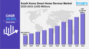 South Korea Smart Home Devices Market Size