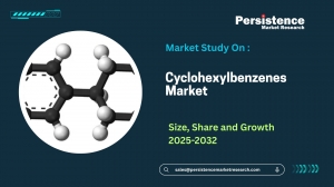 Cyclohexylbenzenes Market Intelligence Size, Share, Demand Drivers and Forecast