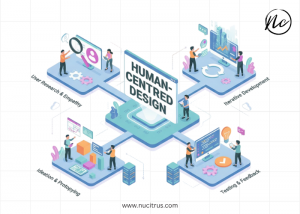 Why Human-Centered Design Matters in IT Innovation