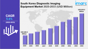 South Korea Diagnostic Imaging Equipment Market 