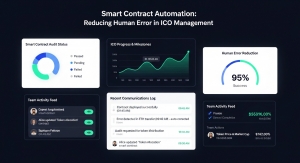 Smart Contract Automation: Reducing Human Error in ICO Management