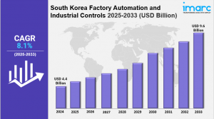 South Korea Factory Automation and Industrial Controls Market 