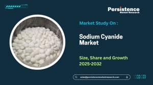 Future Outlook of the Sodium Cyanide Market Through