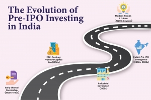 Evolution of Pre-IPO Investing