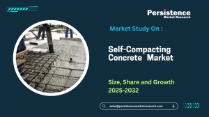 Self Compacting Concrete Market Share and Competitive Landscape Review