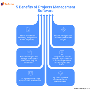 Transform Your Workflow with Taskroup Project Management Software