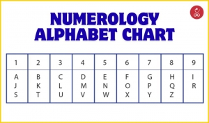 Numerology Alphabet Chart: Know Power of Letters and Numbers